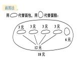小學(xué)數(shù)學(xué)新北師大版三年級(jí)上冊(cè)第一單元第一課時(shí) 小熊購(gòu)物（1）教學(xué)課件（2025秋）