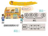 小學(xué)數(shù)學(xué)新北師大版三年級(jí)上冊(cè)第一單元第二課時(shí) 小熊購(gòu)物（2）教學(xué)課件（2025秋）