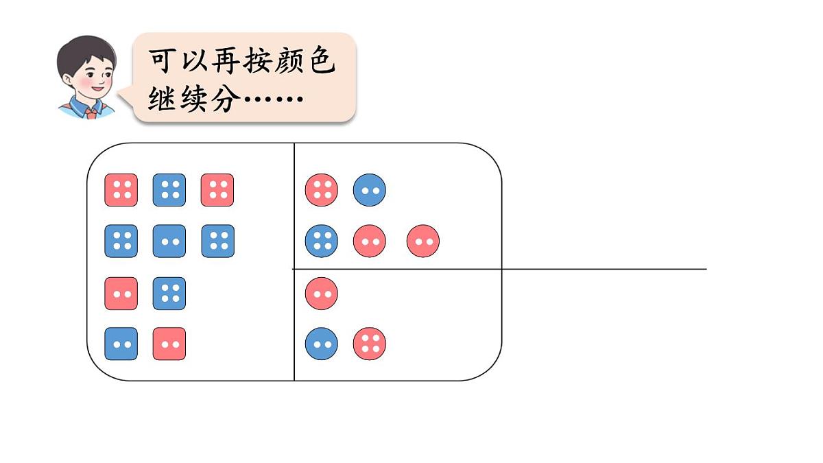 小学数学新人教版二年级上册一第3课时  逐层分类与整理教学课件（2025秋）第8页