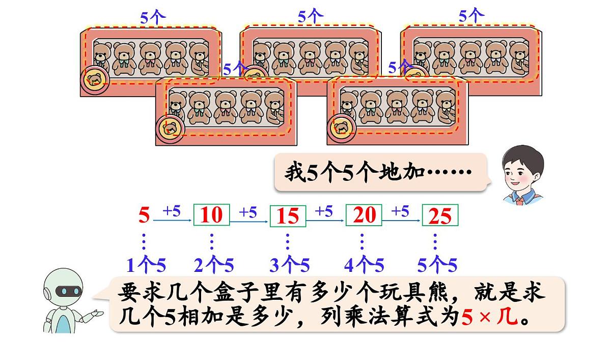 小学数学新人教版二年级上册二2第1课时  5的乘法口诀教学课件（2025秋）第7页