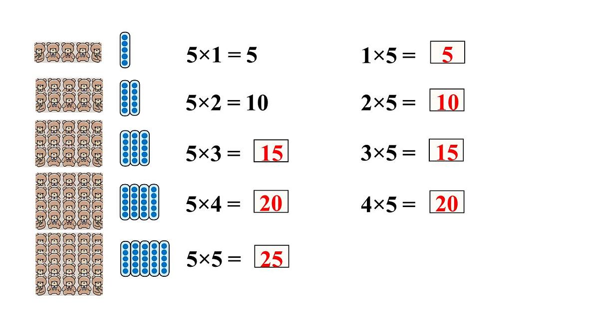 小学数学新人教版二年级上册二2第1课时  5的乘法口诀教学课件（2025秋）第8页