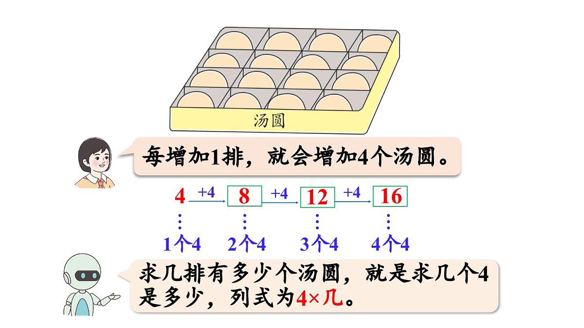 小学数学新人教版二年级上册二2第2课时  2、3、4的乘法口诀教学课件（2025秋）第6页