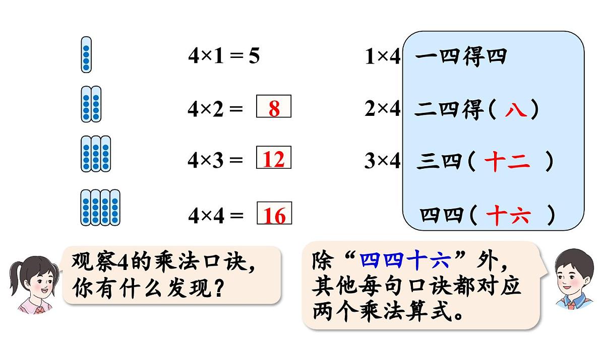 小学数学新人教版二年级上册二2第2课时  2、3、4的乘法口诀教学课件（2025秋）第8页