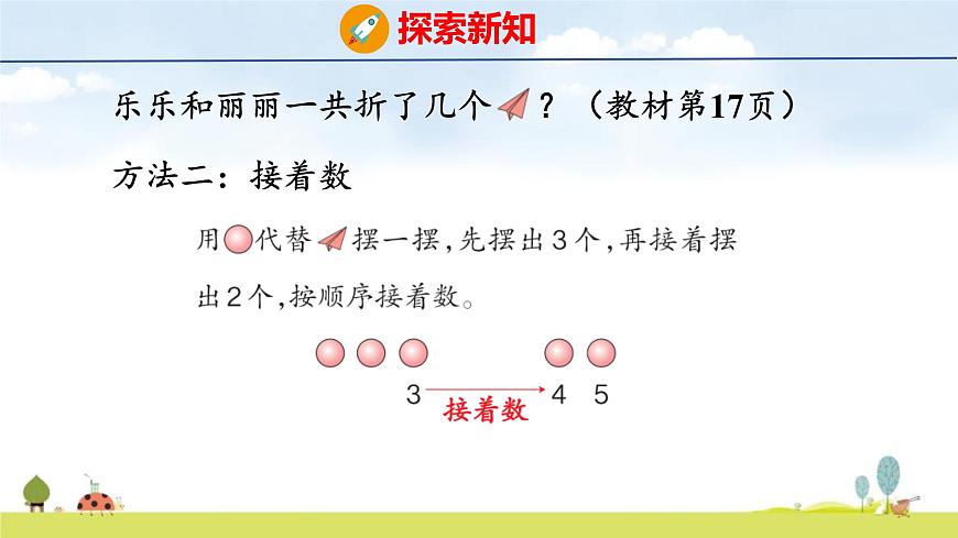 青岛版（2024）一年级数学上册课件 1 快乐的课堂 第3课时 5以内的加法第6页