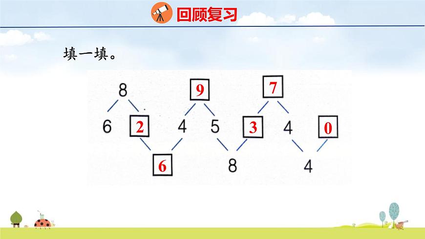 青岛版（2024）一年级数学上册课件 2 走进花果山 第4课时  10的认识和加减法第3页