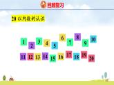 青岛版（2024）一年级数学上册课件 6 总复习 第1课时  20以内数的认识