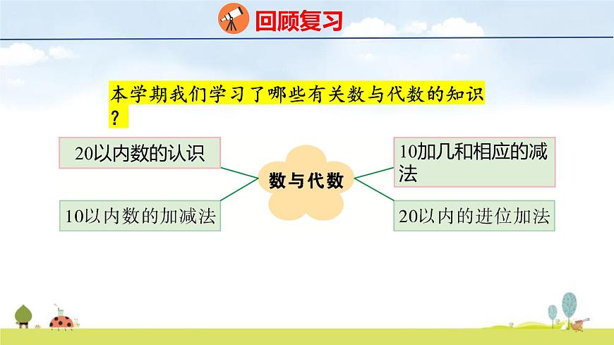 青岛版（2024）一年级数学上册课件 6 总复习 第2课时    20以内的加减法第2页