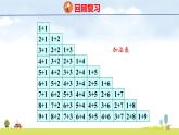 青岛版（2024）一年级数学上册课件 6 总复习 第2课时    20以内的加减法