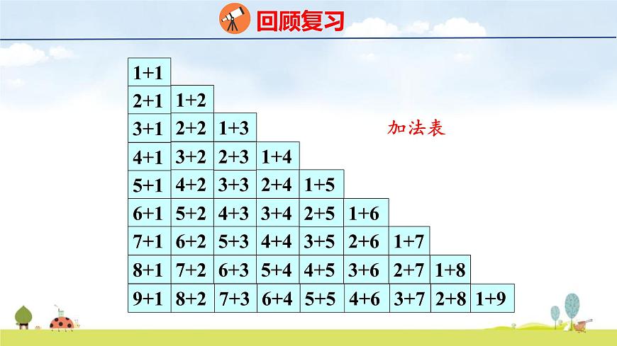 青岛版（2024）一年级数学上册课件 6 总复习 第2课时    20以内的加减法第4页