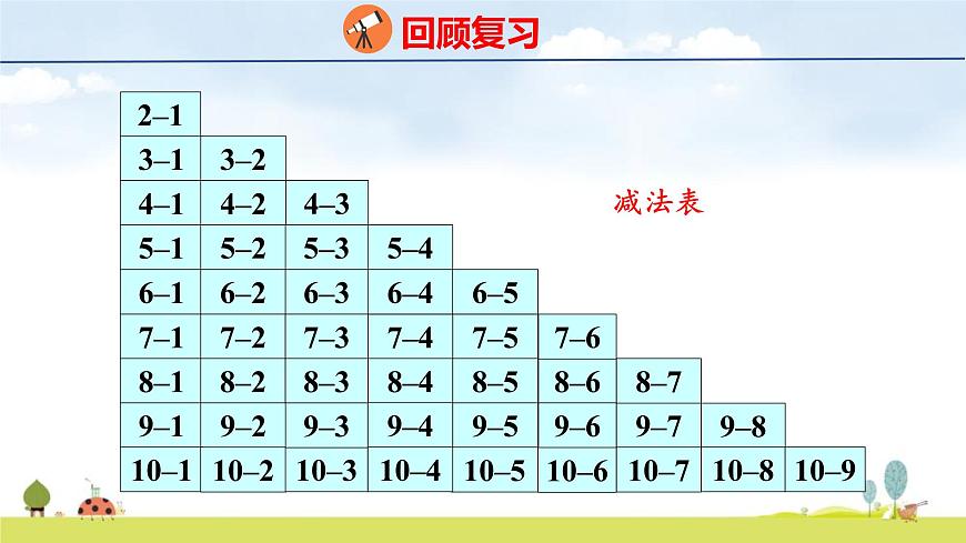 青岛版（2024）一年级数学上册课件 6 总复习 第2课时    20以内的加减法第5页