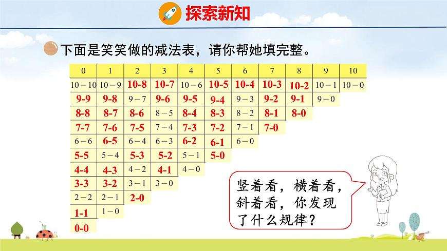 北师大版（2024）一年级数学上册课件 第四单元 9 做个减法表第8页