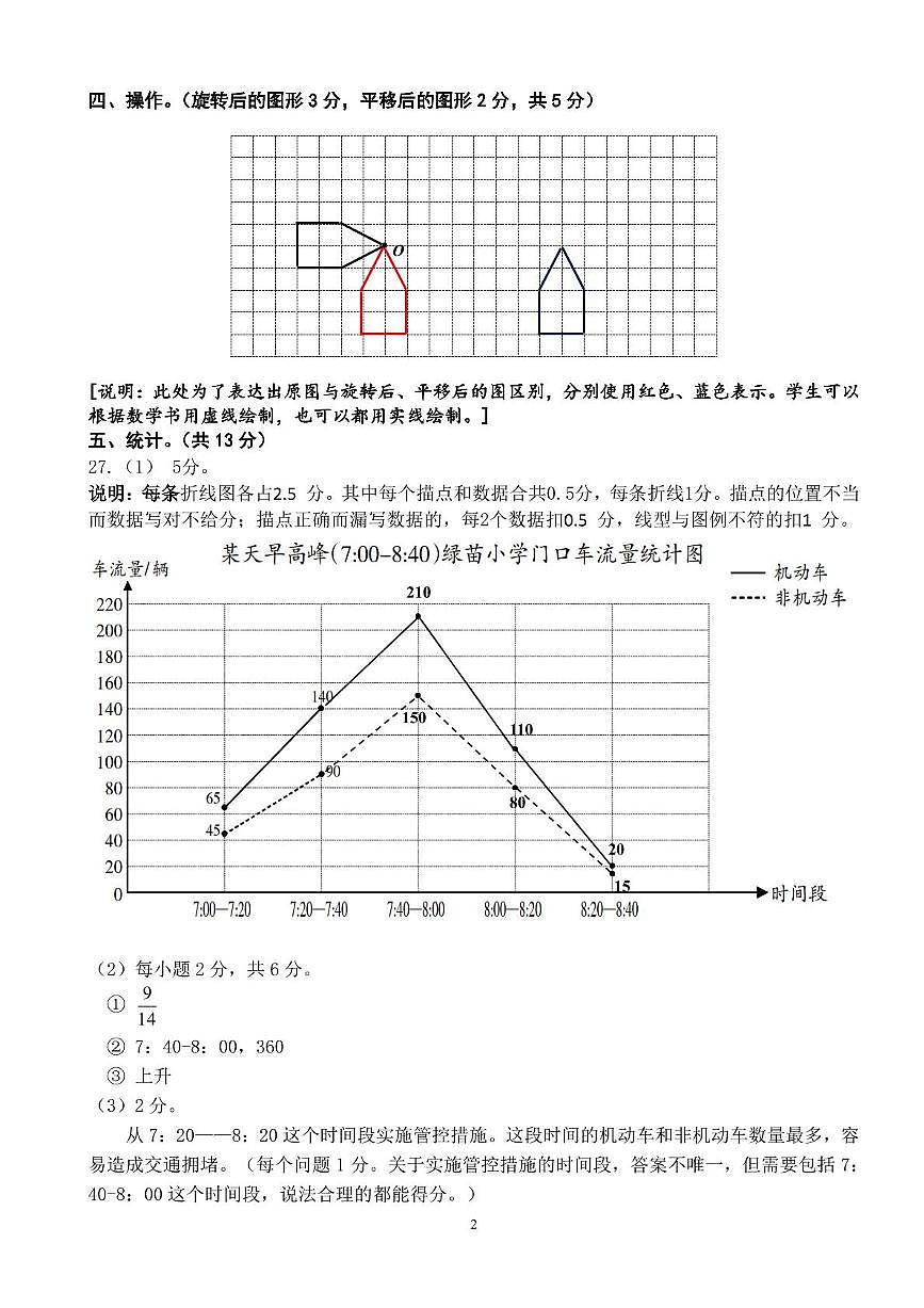 广州市海珠区2024-2025学年五年级下学期期末数学答案第2页