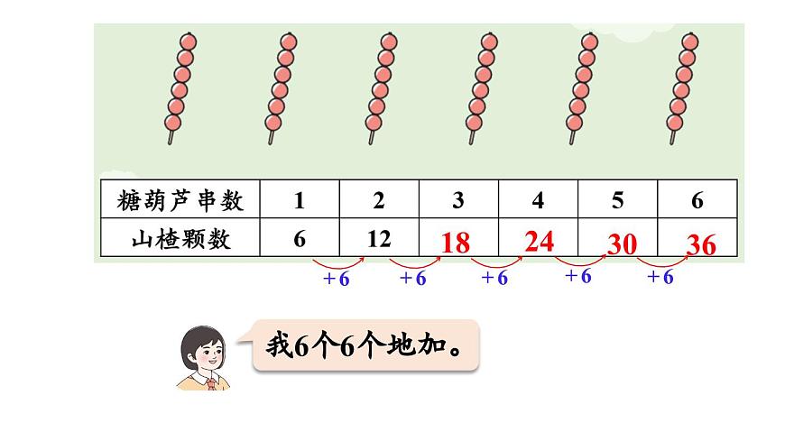 小学数学新人教版二年级上册第二单元2第四课时  6的乘法口诀教学课件（2025秋）第6页