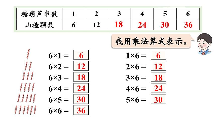 小学数学新人教版二年级上册第二单元2第四课时  6的乘法口诀教学课件（2025秋）第7页