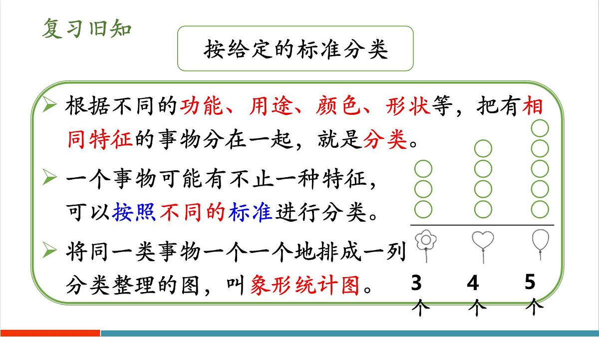 1.4 练一练 课件第2页