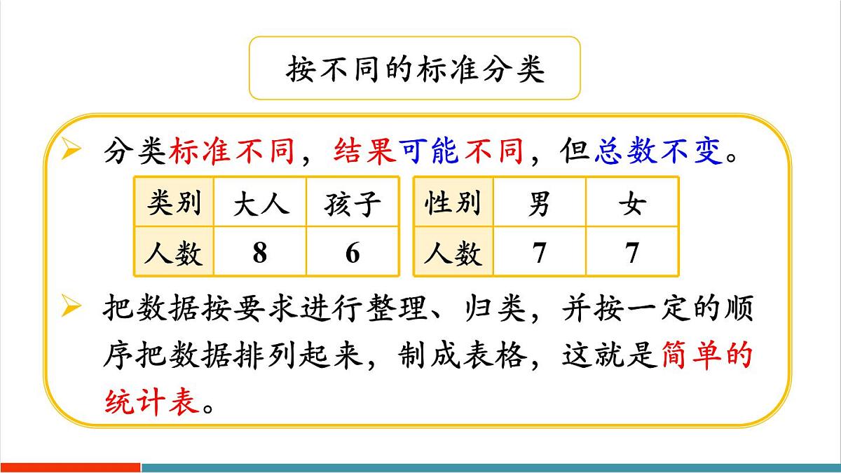 1.4 练一练 课件第3页