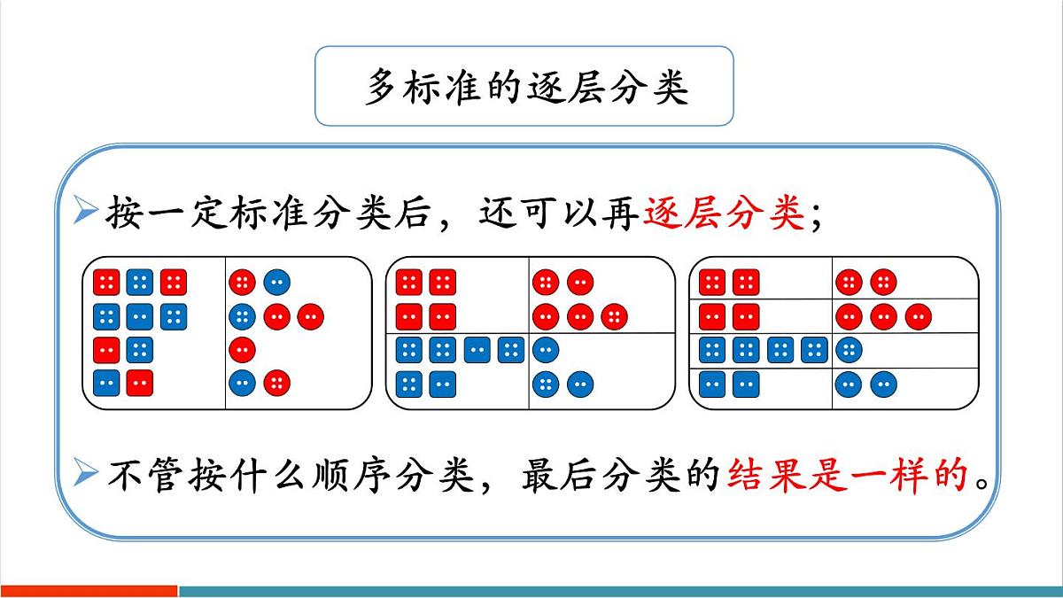1.4 练一练 课件第4页