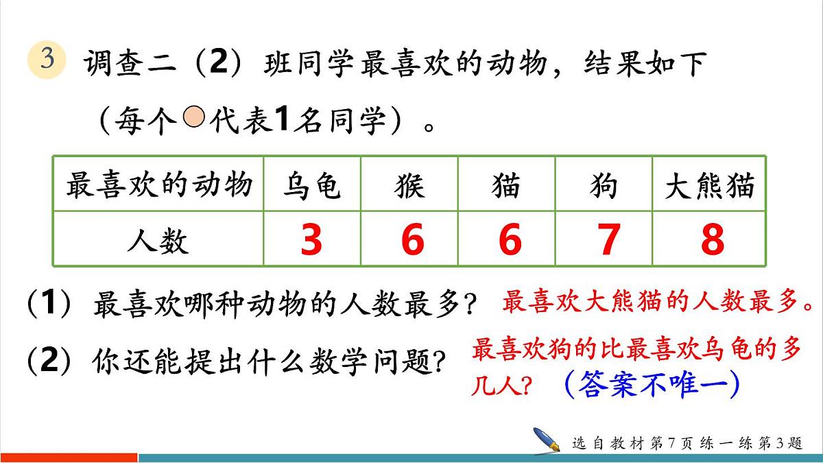 1.4 练一练 课件第8页