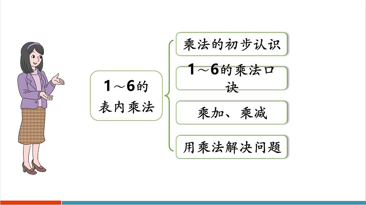 2.3 整理和复习 课件第3页