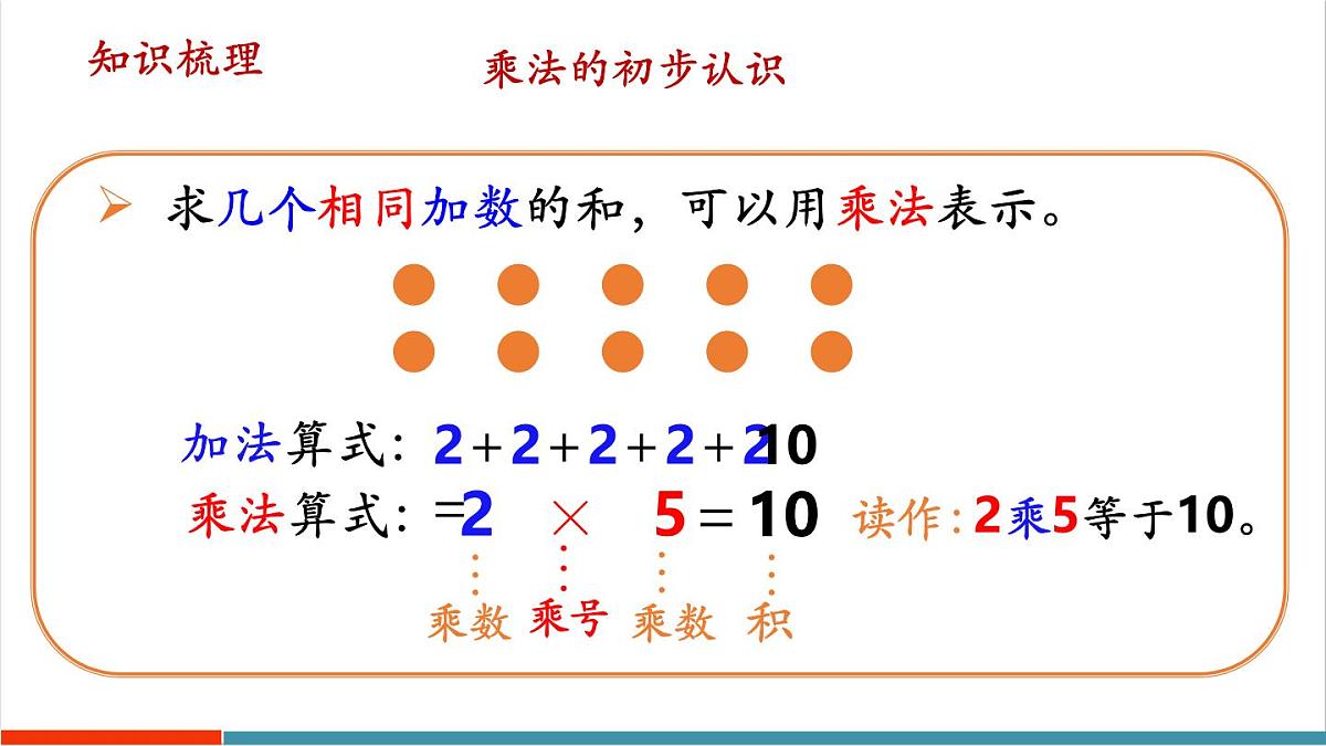 2.3 整理和复习 课件第4页