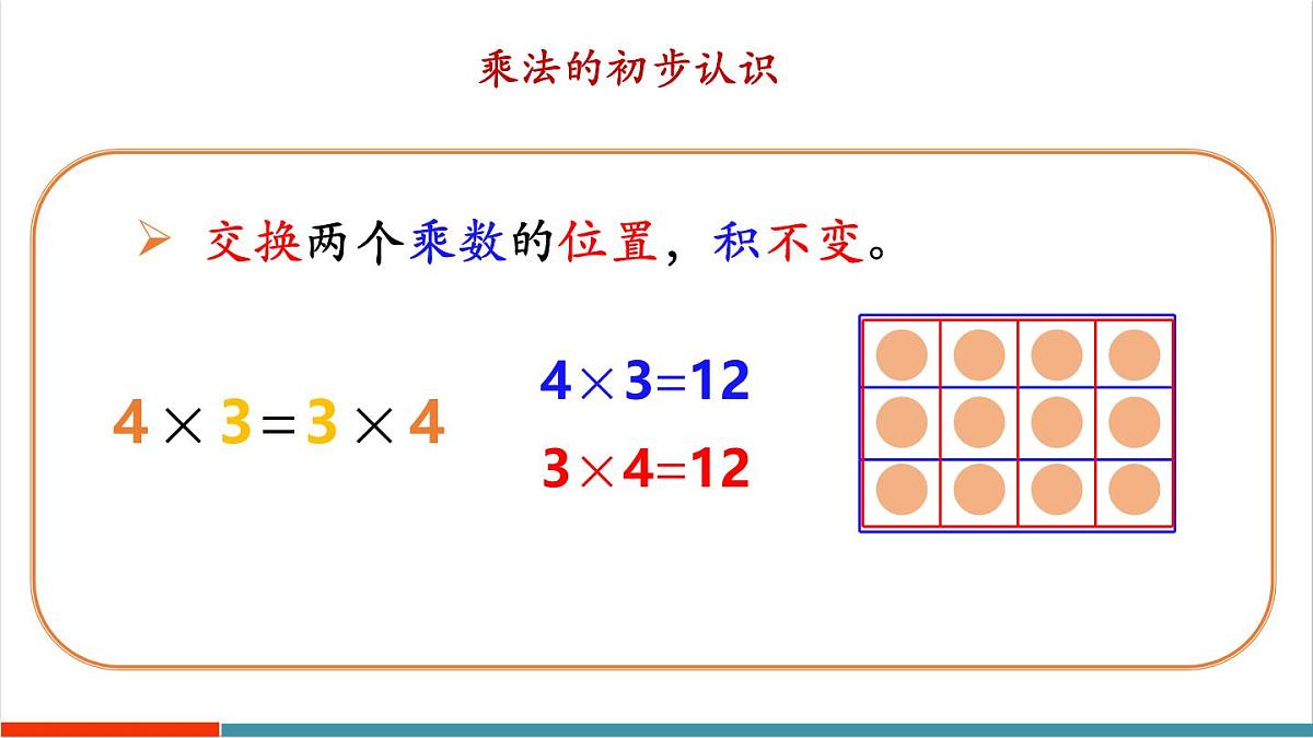 2.3 整理和复习 课件第5页