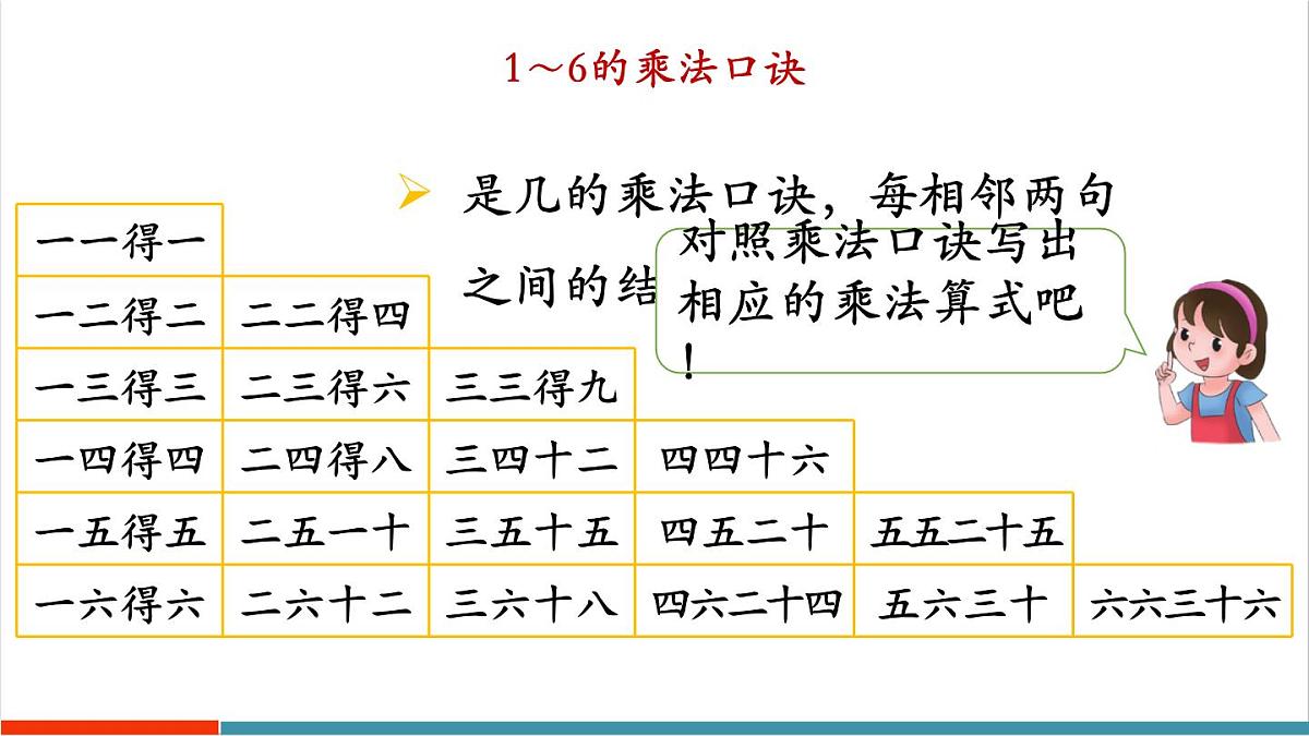 2.3 整理和复习 课件第6页