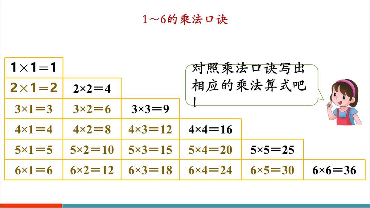 2.3 整理和复习 课件第7页