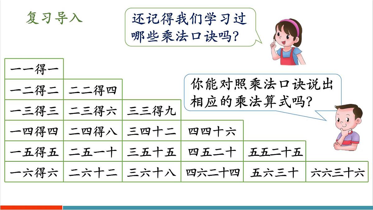 3.2.1 用乘法口诀求商（1） 课件第2页