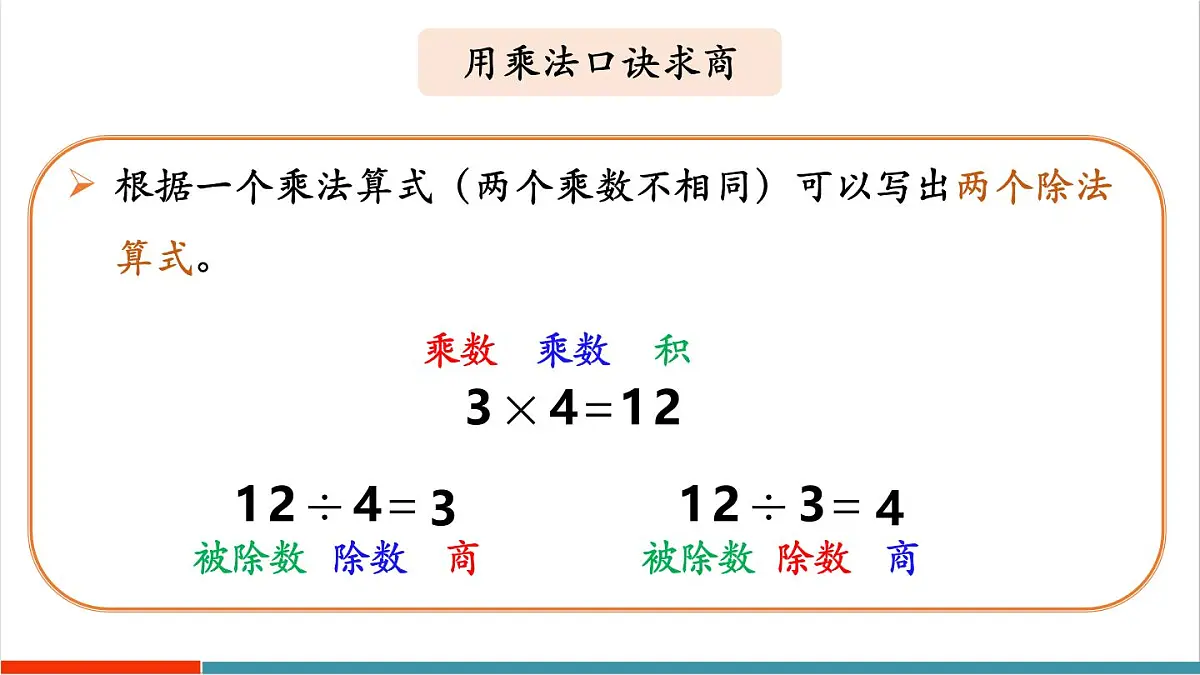 3.4 练一练 课件第6页