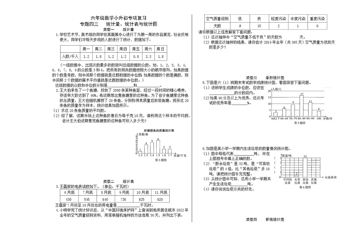 六年级《数学》小升初期末专题训练卷（专题四三 统计量、统计表与统计图）【A3排版】第1页