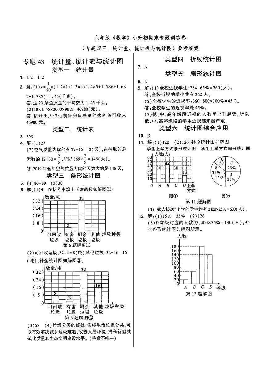 六年级《数学》小升初期末专题训练卷（专题四三 统计量、统计表与统计图）参考答案第1页