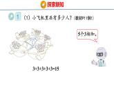 2.1乘法的初步認識（課件）2025-2026學(xué)年度人教版數(shù)學(xué)二年級上冊