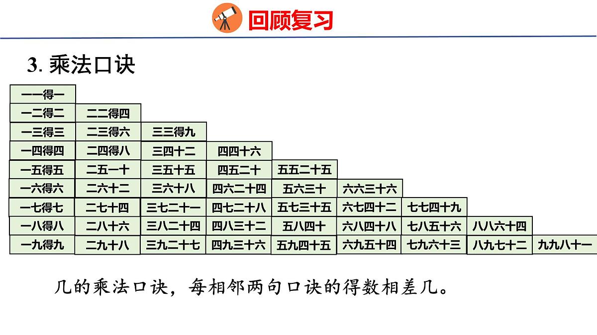 6.1  数与运算（课件）2025-2026学年度人教版数学二年级上册第3页