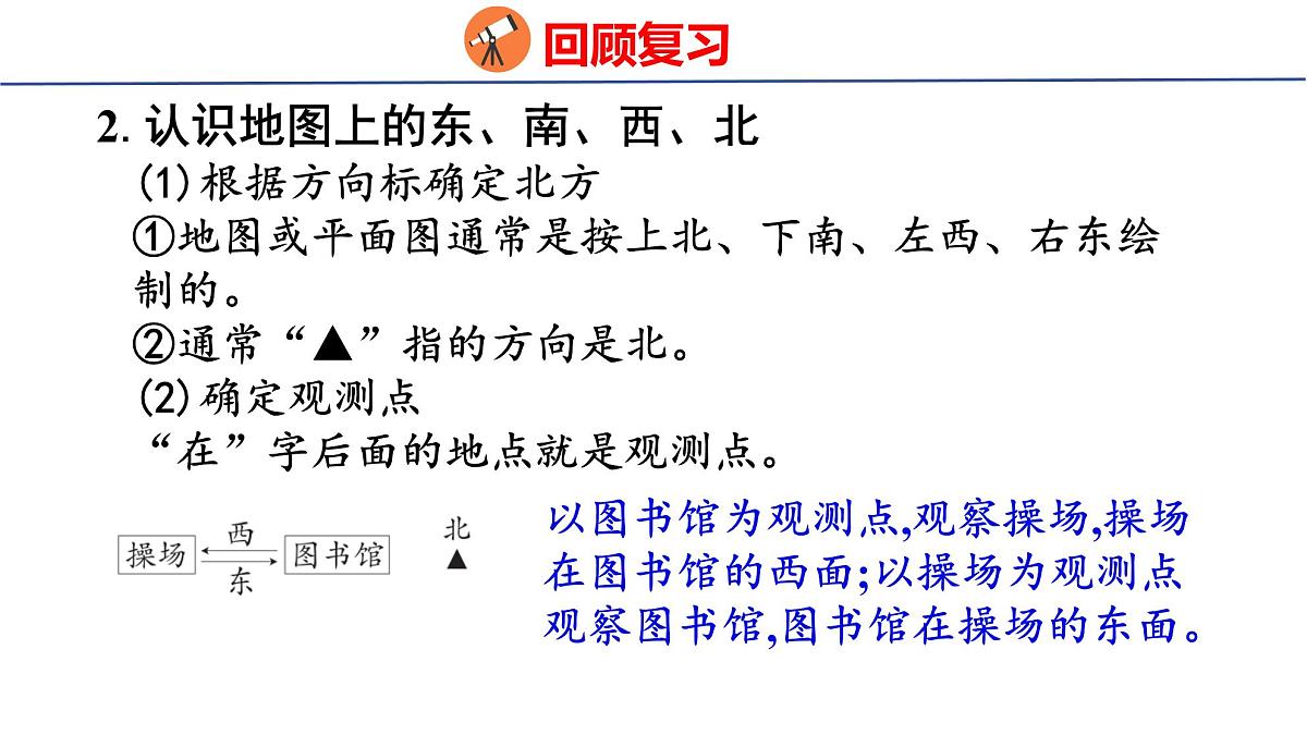 6.3  图形的位置与测量（课件）2025-2026学年度人教版数学二年级上册第3页