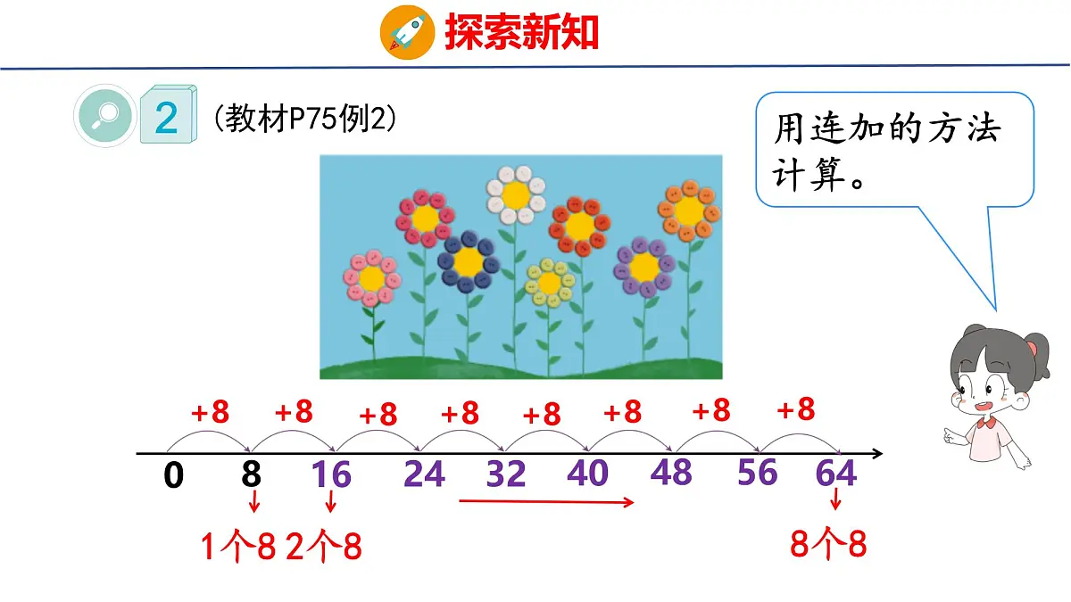 5.1.2 8的乘法口诀（课件）2025-2026学年度人教版数学二年级上册第6页
