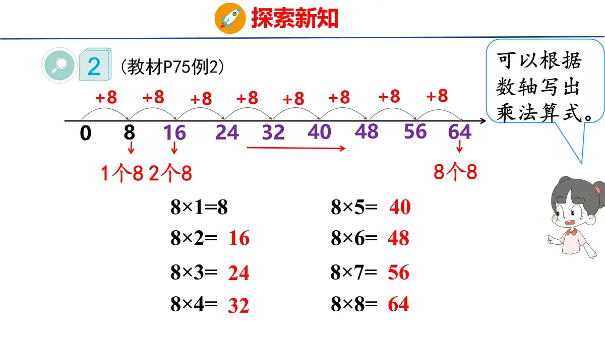 5.1.2 8的乘法口诀（课件）2025-2026学年度人教版数学二年级上册第7页