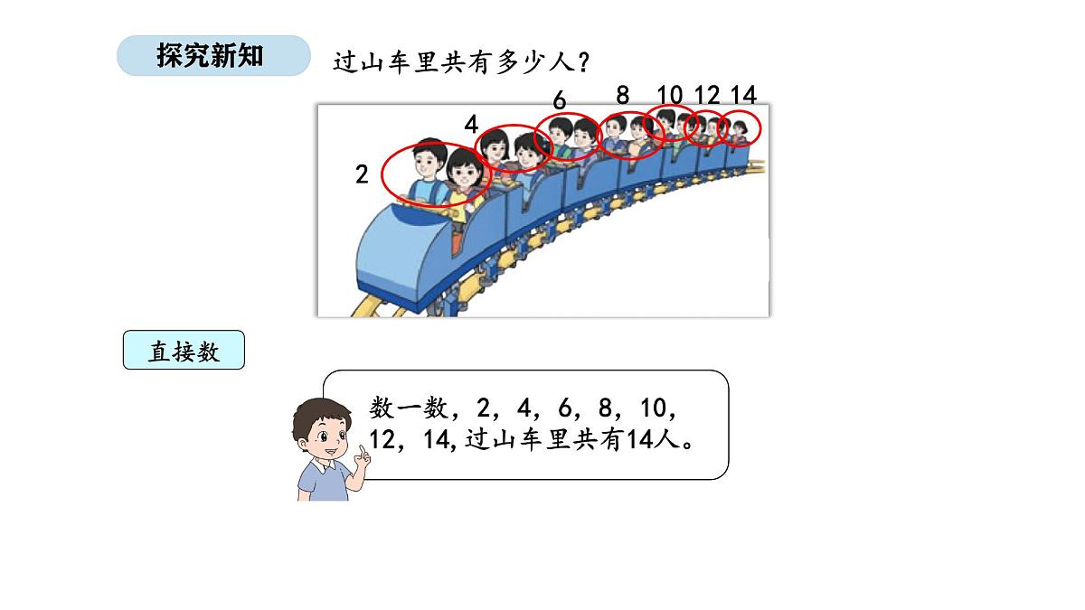 2025-2026学年度人教版数学二年级上册2.1 乘法的初步认识（1）（课件）第7页