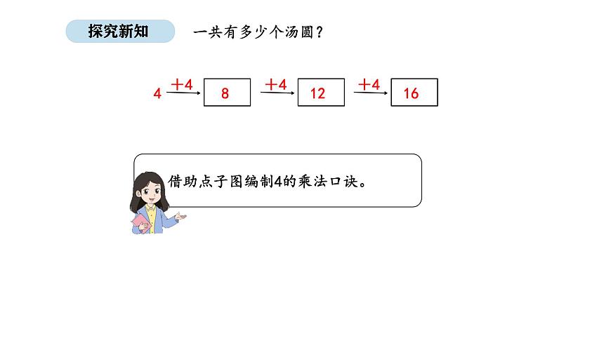 人教版数学二年级上册2.4  2、3、4的乘法口诀（课件）第6页
