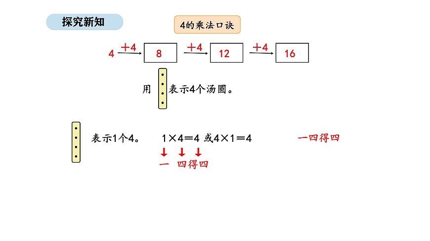 人教版数学二年级上册2.4  2、3、4的乘法口诀（课件）第7页