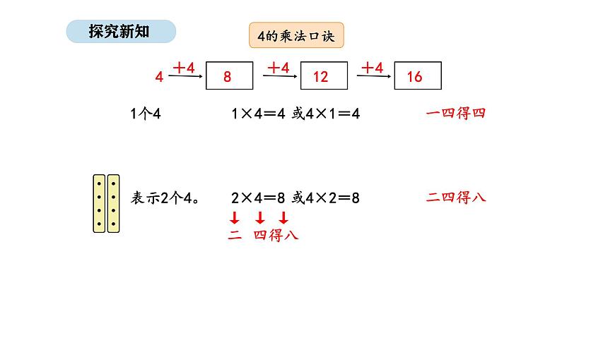 人教版数学二年级上册2.4  2、3、4的乘法口诀（课件）第8页