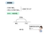 2025-2026學(xué)年度北師大版數(shù)學(xué)二年級上冊1.5 跳繩(1)（課件）