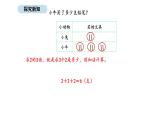2025-2026學(xué)年度北師大版數(shù)學(xué)二年級(jí)上冊(cè)3.6  快樂的動(dòng)物 第二課時(shí)（課件）
