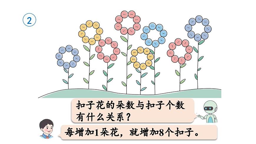 小学数学新人教版二年级上册第五单元1第二课时  8的乘法口诀教学课件（2025秋）第7页