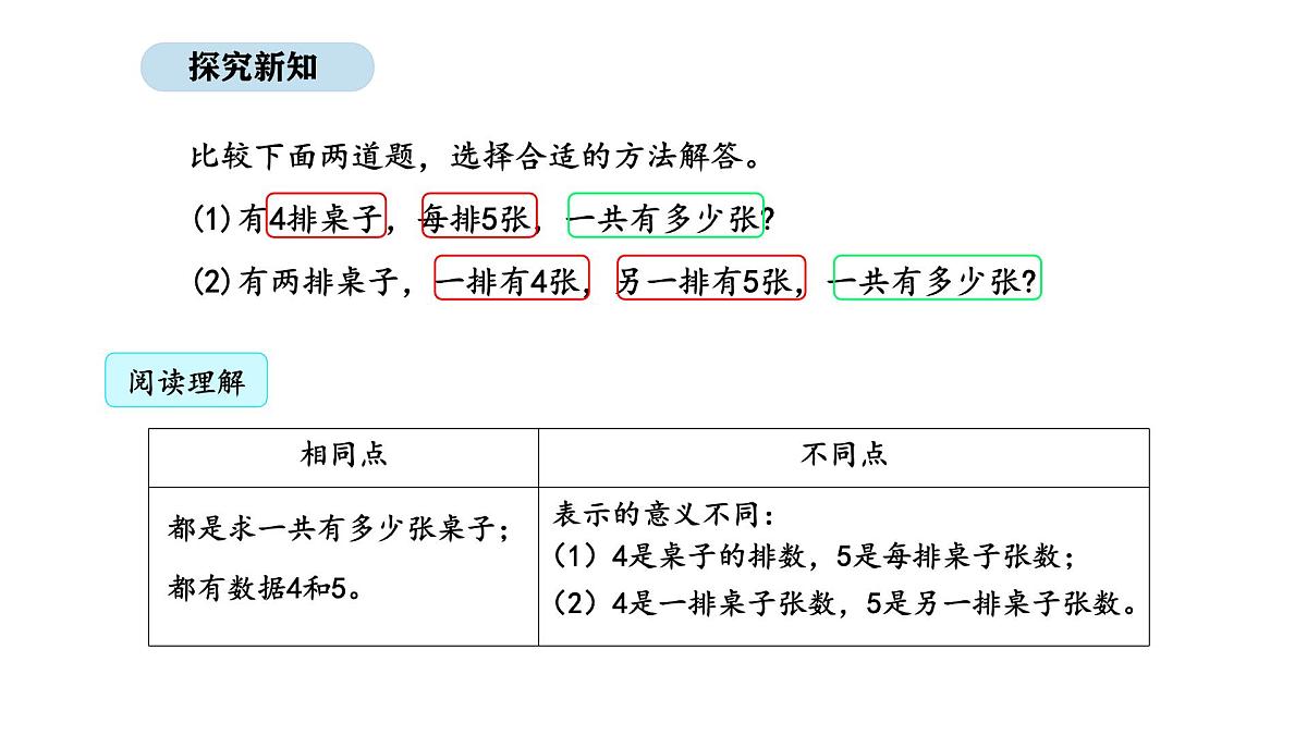 2025-2026学年度人教版数学二年级上册2.7  1-6的表内乘法 解决问题（1）（课件）第3页