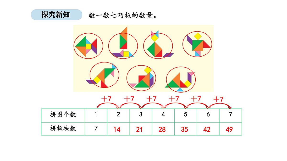 2025-2026学年度人教版数学二年级上册5.1  7的乘法口诀（课件）第5页