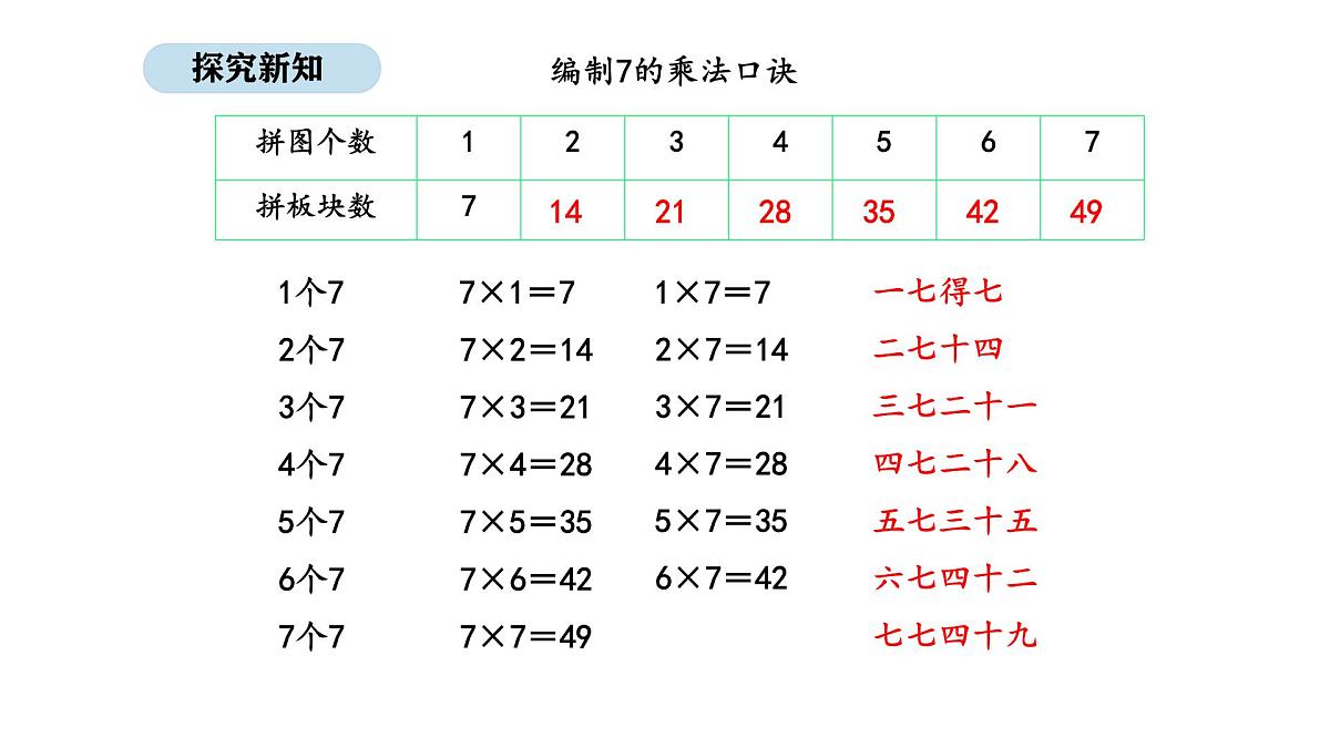 2025-2026学年度人教版数学二年级上册5.1  7的乘法口诀（课件）第6页