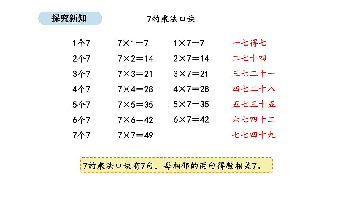 2025-2026学年度人教版数学二年级上册5.1  7的乘法口诀（课件）第7页