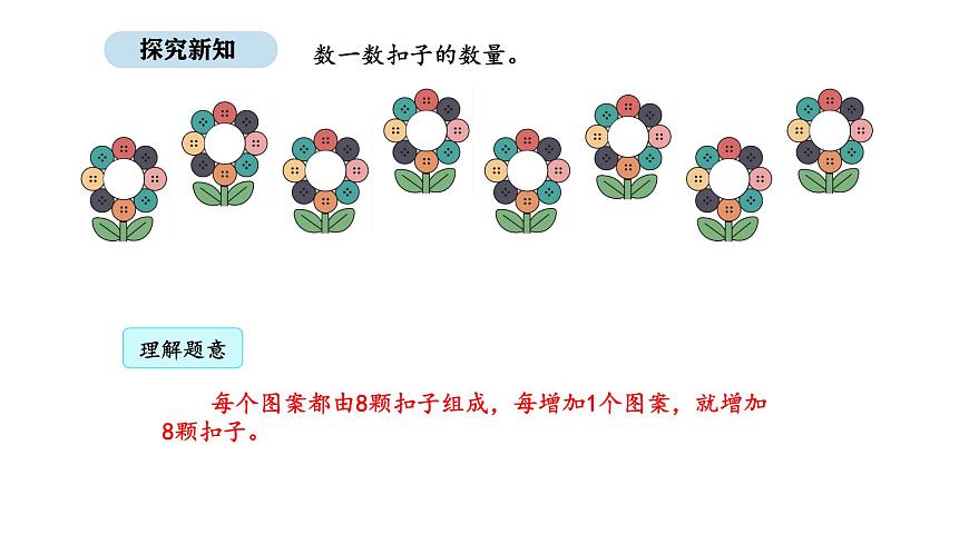 2025-2026学年度人教版数学二年级上册5.2  8的乘法口诀（课件）第4页