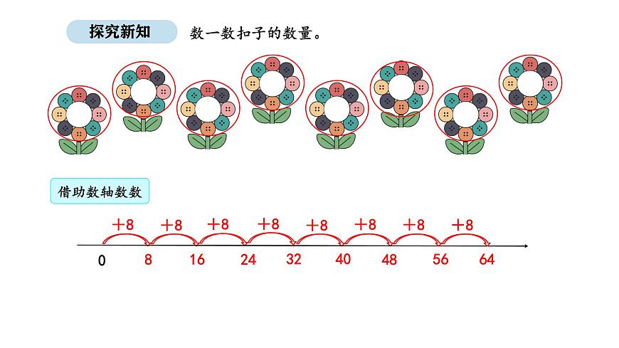 2025-2026学年度人教版数学二年级上册5.2  8的乘法口诀（课件）第5页