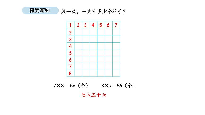 2025-2026学年度人教版数学二年级上册5.4  用7、8的乘法口诀求商（课件）第4页
